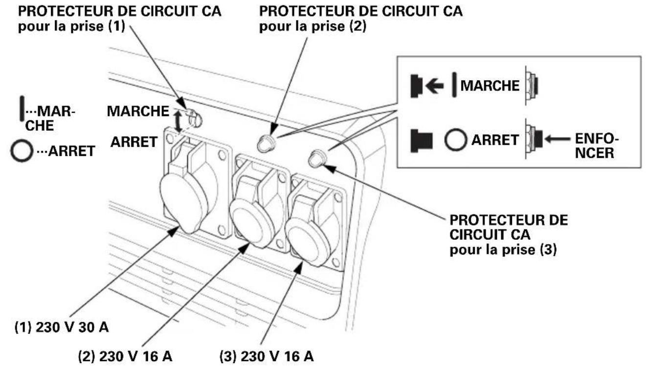 Honda EU70is - Protecteurs de circuit CA - 3