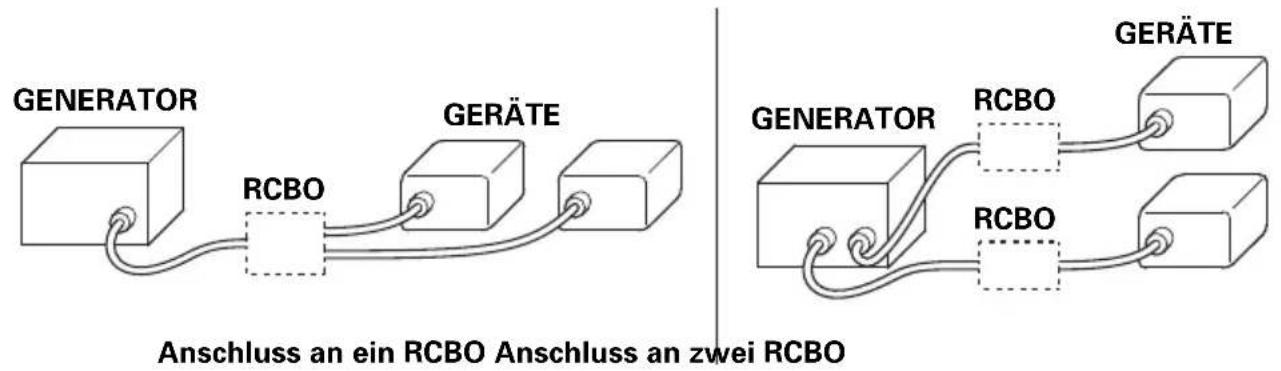 GENERATOR RCBO GERÄTE Anschluss an ein RCBO Anschluss an zwei RCBO GENERATOR RCBO GERÄTE RCBO