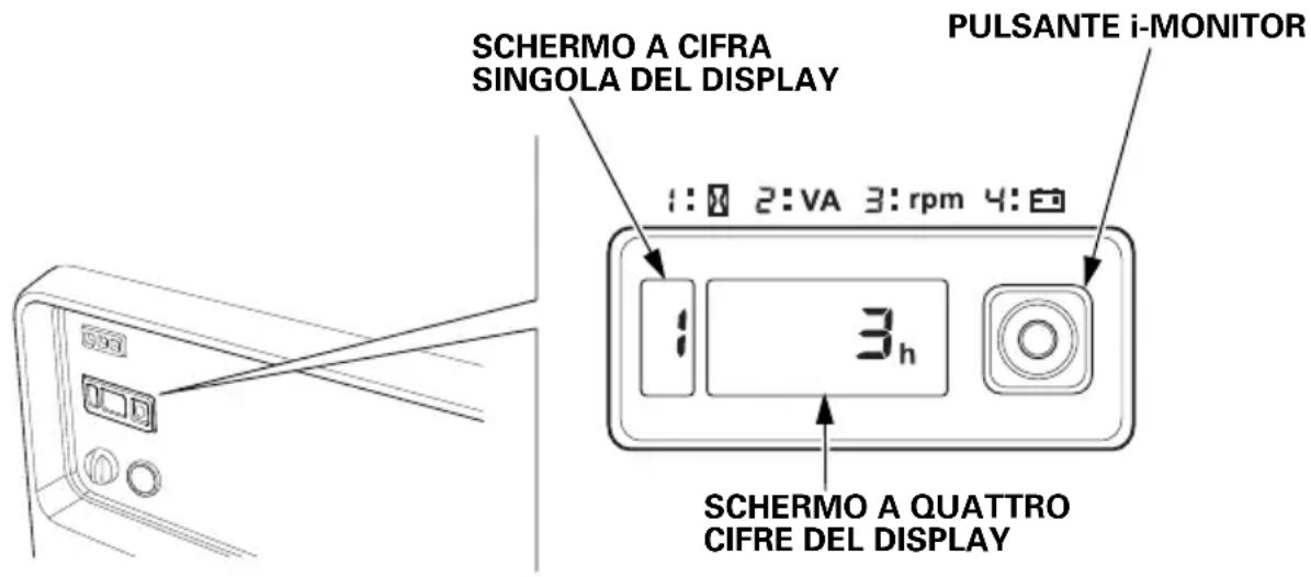 SCHERMO A CIFRA SINGOLA DEL DISPLAY PULSANTE i-MONITOR 1: 2: VA 3: rpm 4: 3h SCHERMO A QUATTRO CIFRE DEL DISPLAY