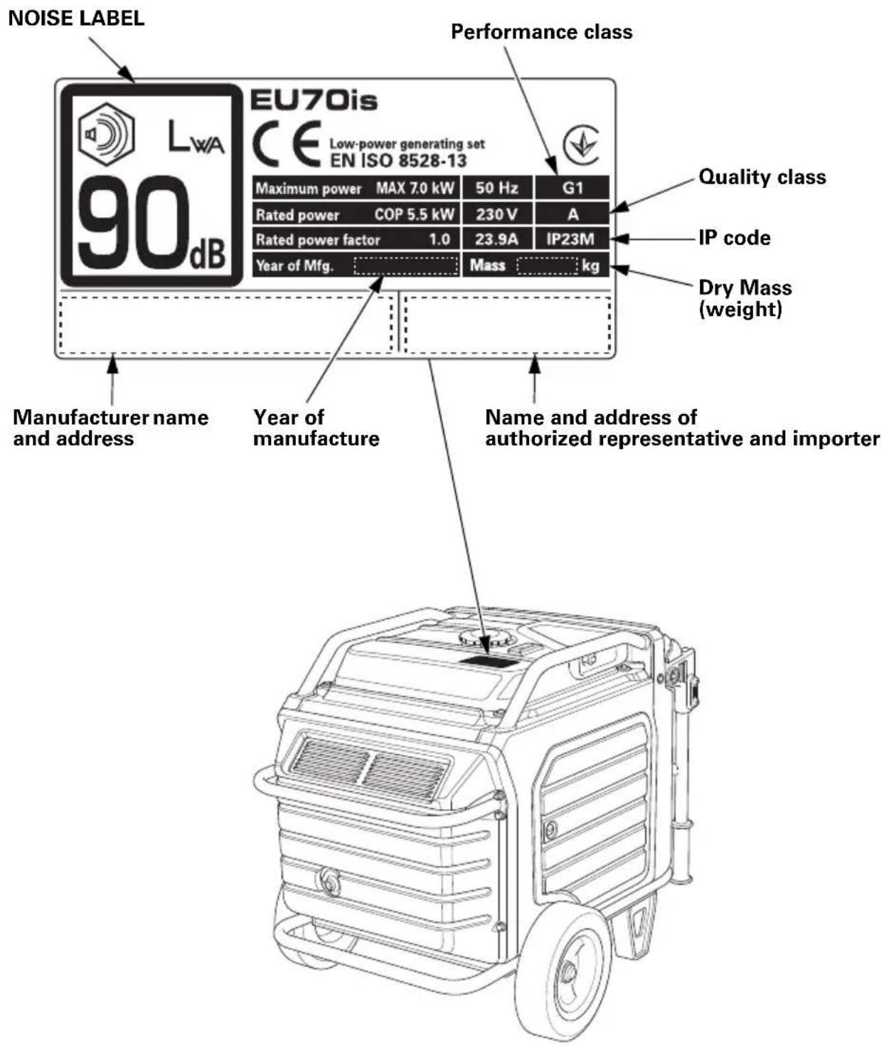 NOISE LABEL LUWA 90dB EU70is CE Low-power generating set EN ISO 8528-13 Performance class Maximum power MAX 7.0 kW 50 Hz G1 Rated power COP 5.5 kW 230 V A Rated power factor 1.0 23.9A IP23M Year of Mfg. Mass kg Quality class IP code Dry Mass (weight) Manufacturer name and address Year of manufacture Name and address of authorized representative and importer