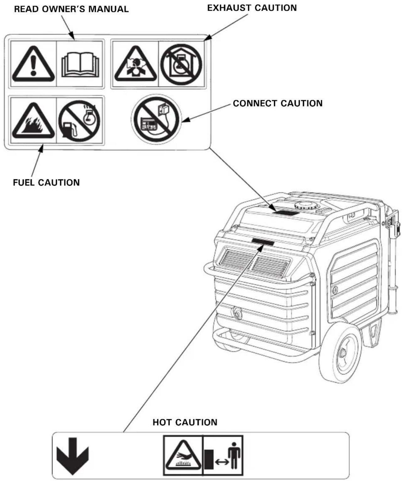 READ OWNER'S MANUAL EXHAUST CAUTION CONNECT CAUTION FUEL CAUTION HOT CAUTION