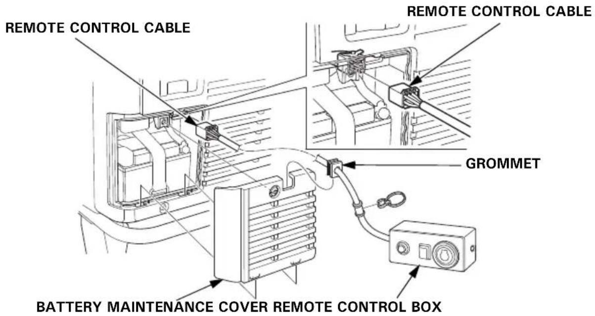 REMOTE CONTROL CABLE REMOTE CONTROL CABLE GROMMET BATTERY MAINTENANCE COVER REMOTE CONTROL BOX
