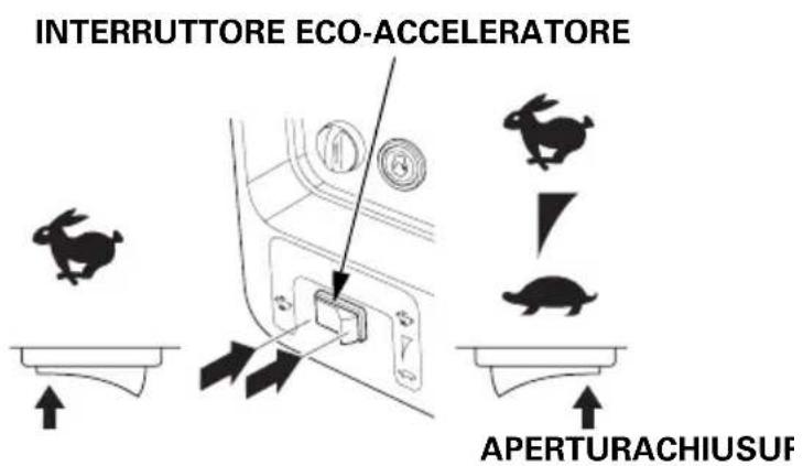 INTERRUTTORE ECO-ACCELERATORE APERTURACHIUSUF