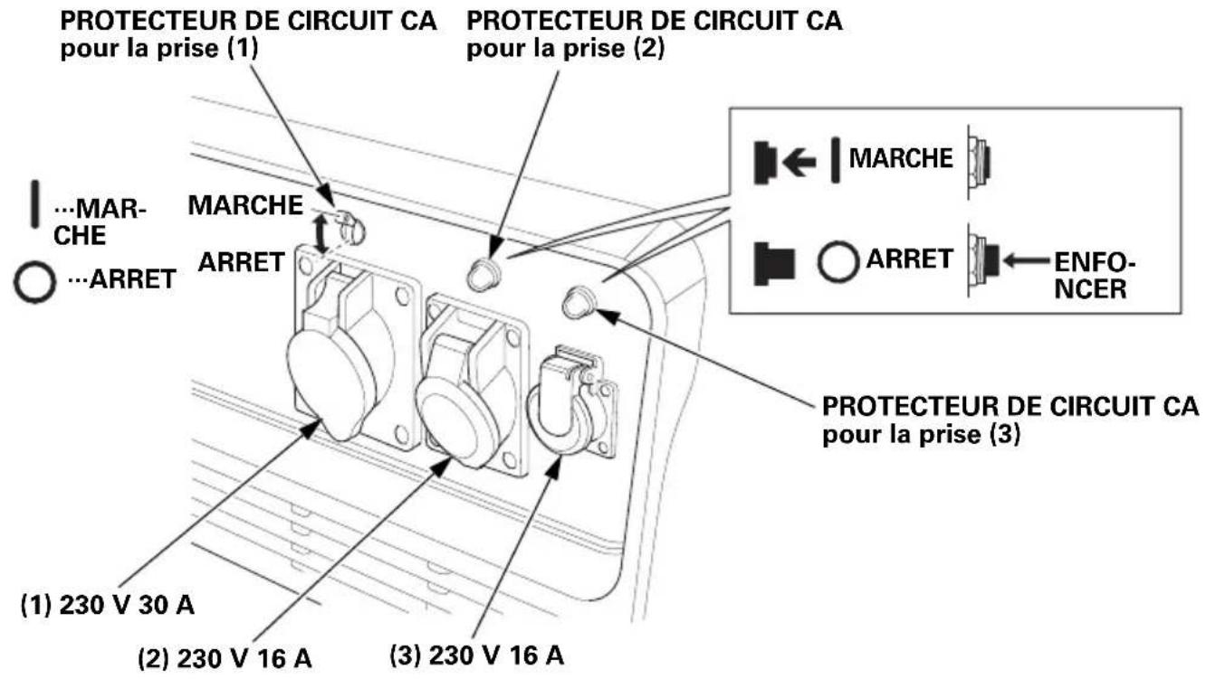 Honda EU70is - Protecteurs de circuit CA - 2