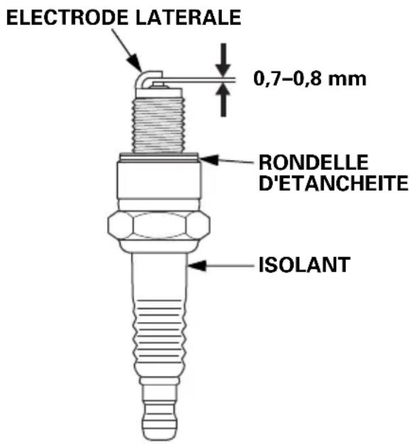 Honda EU70is - REMARQUE - 3