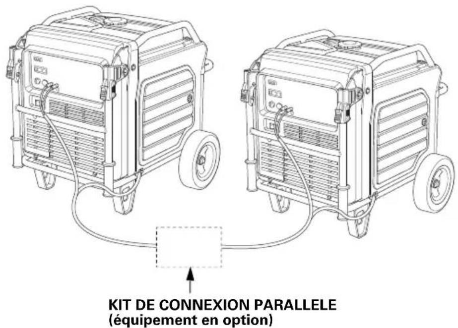 Honda EU70is - UTILISATION DU COURANT ALTERNATIF AVEC FONCTIONNEMENT EN PARALLELE - 1