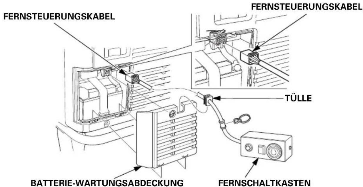 FERNSTEUERUNGSKABEL FERNSTEUERUNGSKABEL TÜLLE BATTERIE-WARTUNGSABDECKUNG FERNSCHALTKASTEN