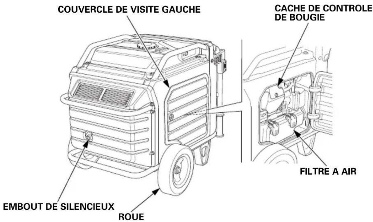 Honda EU70is - EMPLACEMENT DES PIECES ET COMMANDES - 5