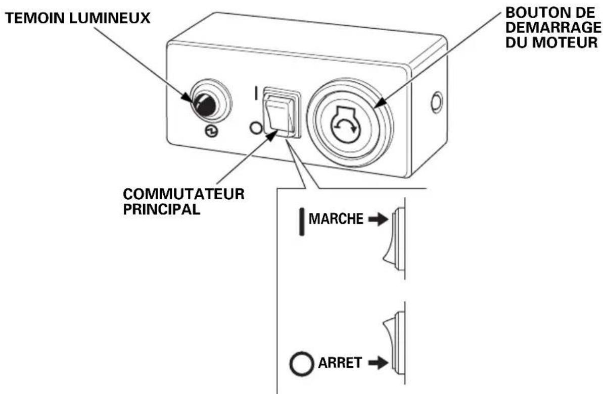 Honda EU70is - DEMARRAGE DU MOTEUR avec la COMMANDE A DISTANCE (pièce en option) - 2