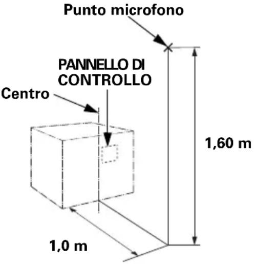 Honda EU70is - INFORMAZIONI TECNICHE - 2