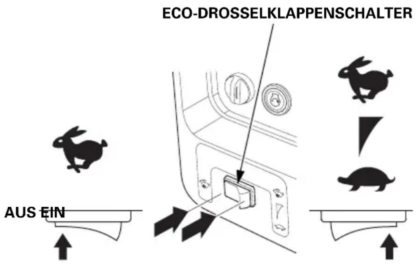 ECO-DROSSELKLAPPENSCHALTER AUS EIN