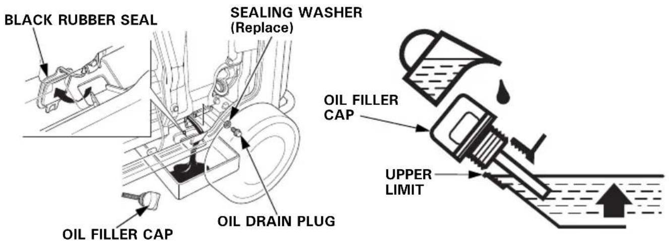 BLACK RUBBER SEAL SEALING WASHER (Replace) OIL FILLER CAP OIL DRAIN PLUG OIL FILLER CAP UPPER LIMIT