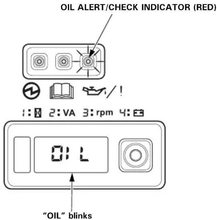 OIL ALERT/CHECK INDICATOR (RED) 1:0 2:VA 3:rpm 4:0 OIL "OIL" blinks