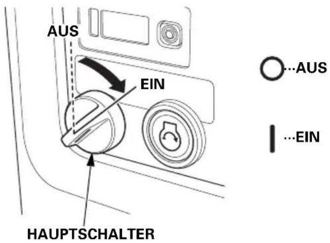 AUS EIN HAUPTSCHALTER O...AUS I...EIN