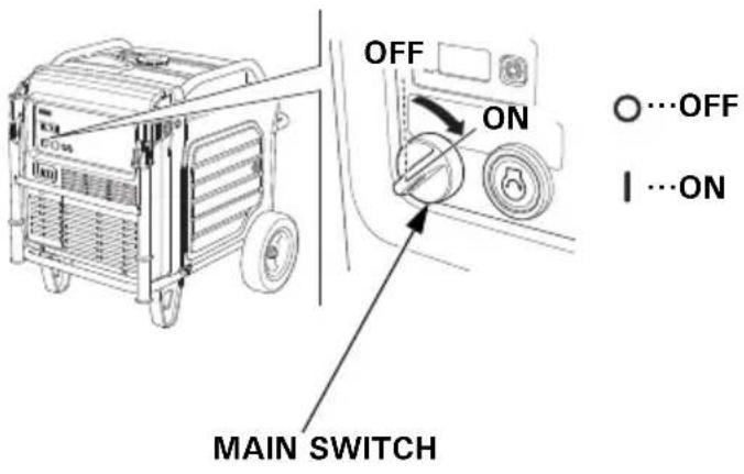 OFF ON MAIN SWITCH ○...OFF I ...ON