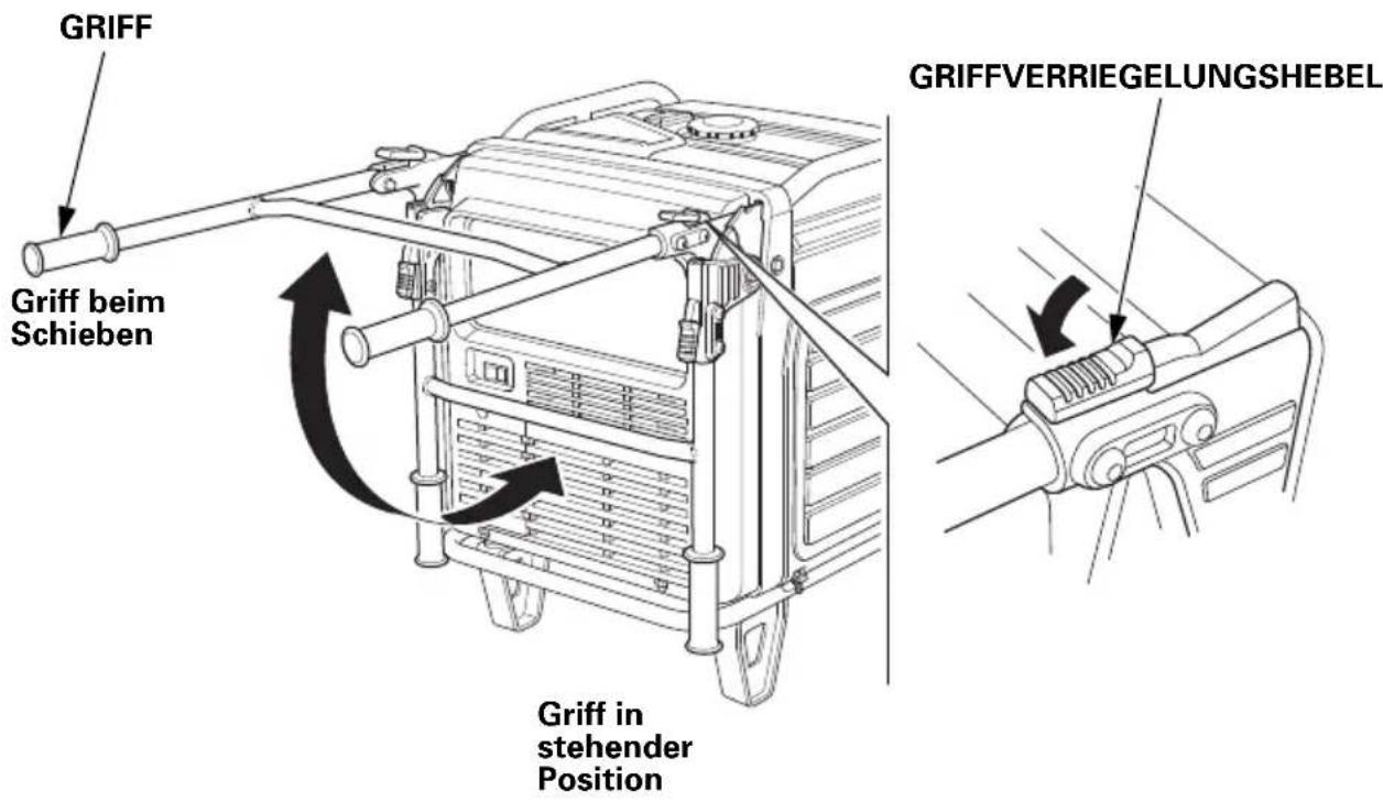 GRIFF Griff beim Schieben Griff in stehender Position GRIFFVERRIEGELUNGSHEBEL