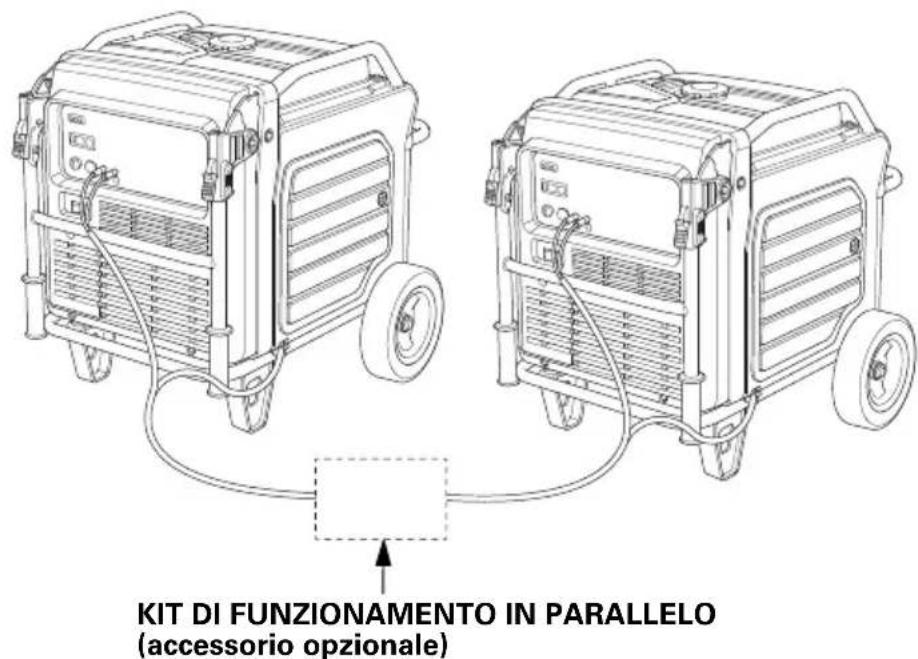 KIT DI FUNZIONAMENTO IN PARALLELO (accessorio opzionale)