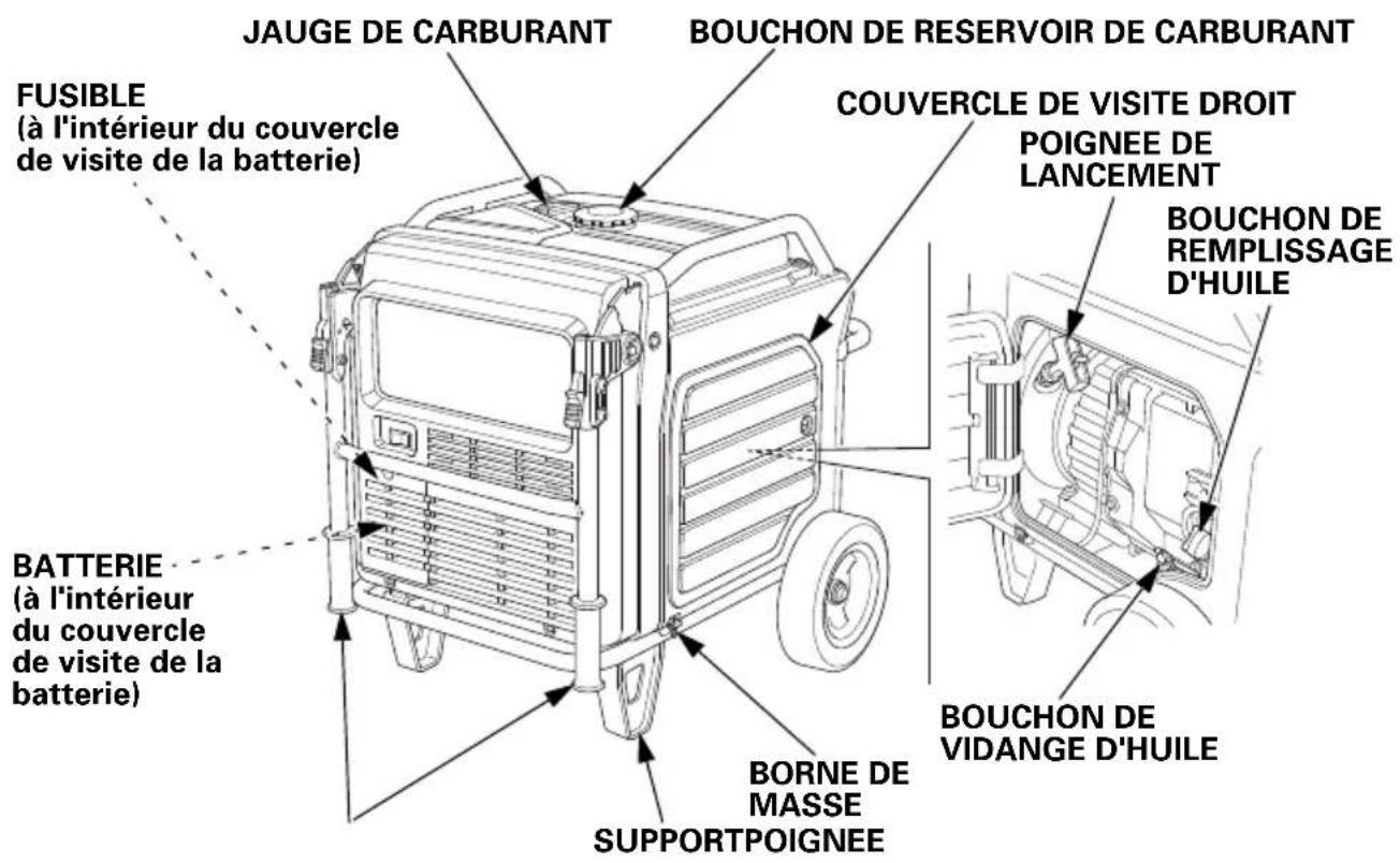 Honda EU70is - EMPLACEMENT DES PIECES ET COMMANDES - 4