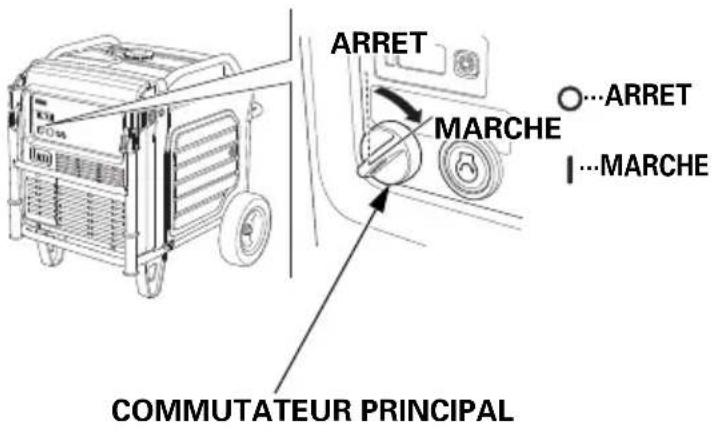 Honda EU70is - Bouton DEMARRAGE DU MOTEUR - 1