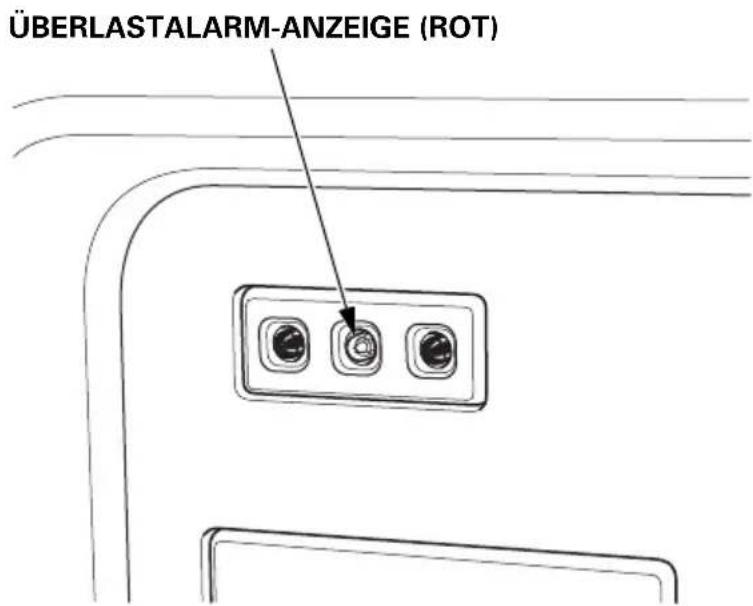 ÜBERLASTALARM-ANZEIGE (ROT)