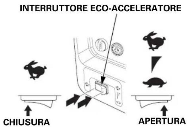 INTERRUTTORE ECO-ACCELERATORE CHIUSURA APERTURA