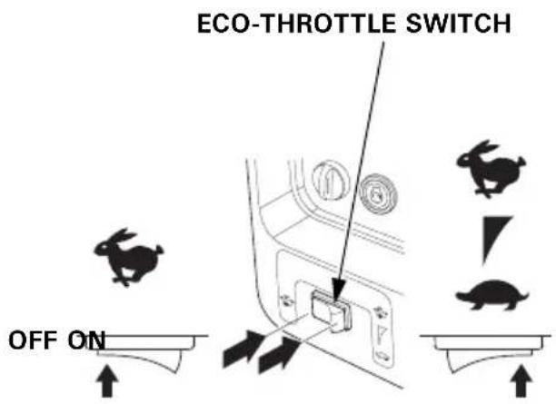ECO-THROTTLE SWITCH OFF ON
