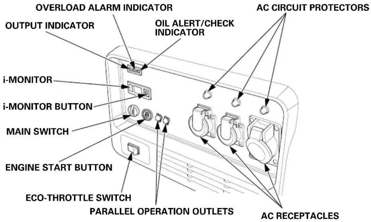 OVERLOAD ALARM INDICATOR OUTPUT INDICATOR i-MONITOR i-MONITOR BUTTON MAIN SWITCH ENGINE START BUTTON ECO-THROTTLE SWITCH PARALLEL OPERATION OUTLETS OIL ALERT/CHECK INDICATOR AC CIRCUIT PROTECTORS AC RECEPTACLES