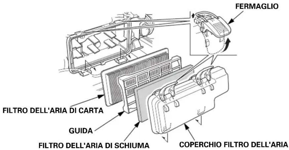 FERMAGLIO FILTRO DELL'ARIA DI CARTA GUIDA FILTRO DELL'ARIA DI SCHIUMA COPERCHIO FILTRO DELL'ARIA