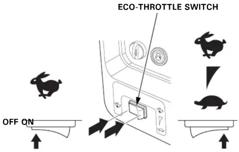 ECO-THROTTLE SWITCH OFF ON