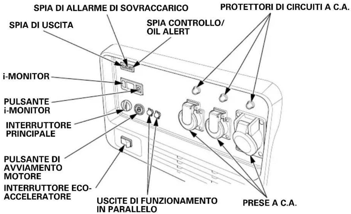 SPIA DI ALLARME DI SOVRACCARICO SPIA DI USCITA SPIA CONTROLLO/ OIL ALERT i-MONITOR PULSANTE i-MONITOR INTERRUTTORE PRINCIPALE PULSANTE DI AVVIAMENTO MOTORE INTERRUTTORE ECO- ACCELERATORE USCITE DI FUNZIONAMENTO IN PARALLELO PROTETTORI DI CIRCUITI A C.A. PRESE A C.A.