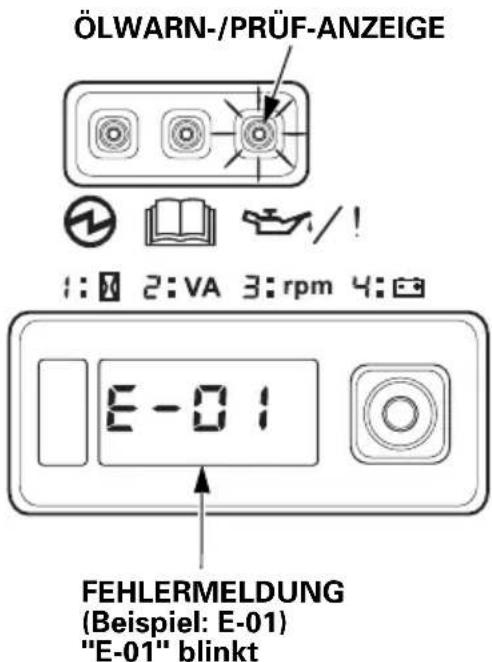 ÖLWARN-/PRÜF-ANZEIGE 1: 2: VA 3: rpm 4: E-01 FEHLERMELDUNG (Beispiel: E-01) "E-01" blinkt