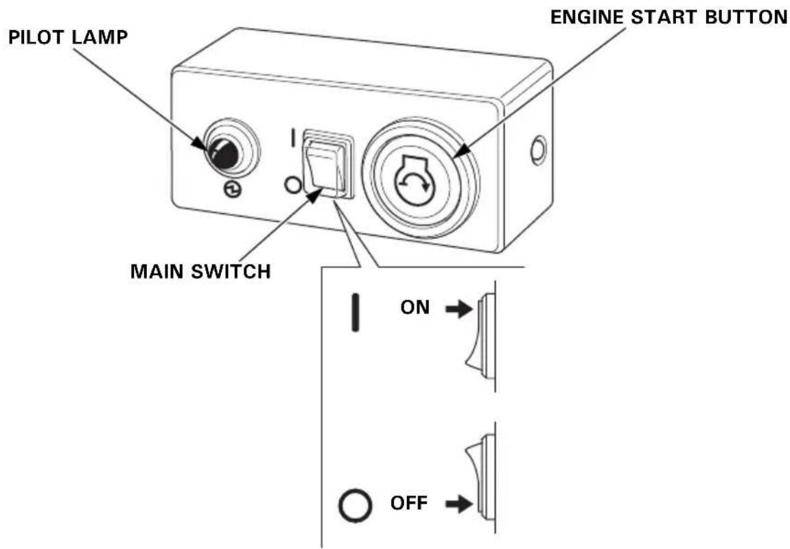 PILOT LAMP ENGINE START BUTTON MAIN SWITCH ON OFF