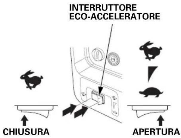 INTERRUTTORE ECO-ACCELERATORE CHIUSURA APERTURA