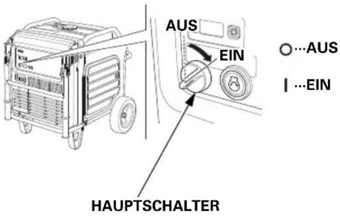 AUS EIN HAUPTSCHALTER ○…AUS I …EIN