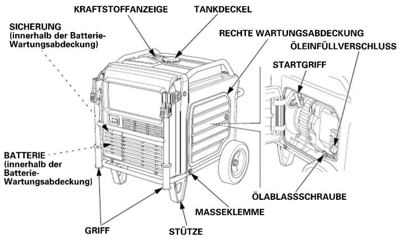 KRAFTSTOFFANZEIGE TANKDECKEL SICHERUNG (innerhalb der Batterie- Wartungsabdeckung) RECHTE WARTUNGSABDECKUNG ÖLEINFÜLLVERSCHLUSS STARTGRIFF BATTERIE (innerhalb der Batterie- Wartungsabdeckung) ÖLABLASSSCHRAUBE MASSEKLEMME STÜTZE GRIFF