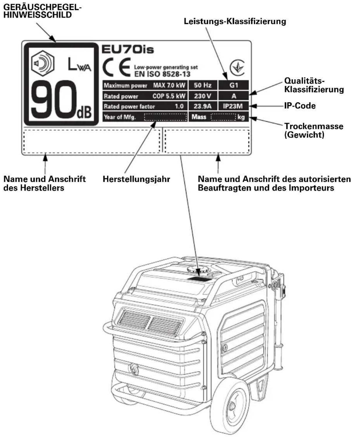 GERÄUSCHPEGEL- HINWEISSCHILD 90 dB EU70is CE Low-power generating set EN ISO 8528-13 Leistungs-Klassifizierung Maximum power MAX 7.0 kW 50 Hz G1 Rated power COP 5.5 kW 230 V A Rated power factor 1.0 23.9A IP23M Year of Mfg. Mass kg Qualitäts- Klassifizierung IP-Code Trockenmasse (Gewicht) Name und Anschrift des Herstellers Herstellungsjahr Name und Anschrift des autorisierten Beauftragten und des Importeurs