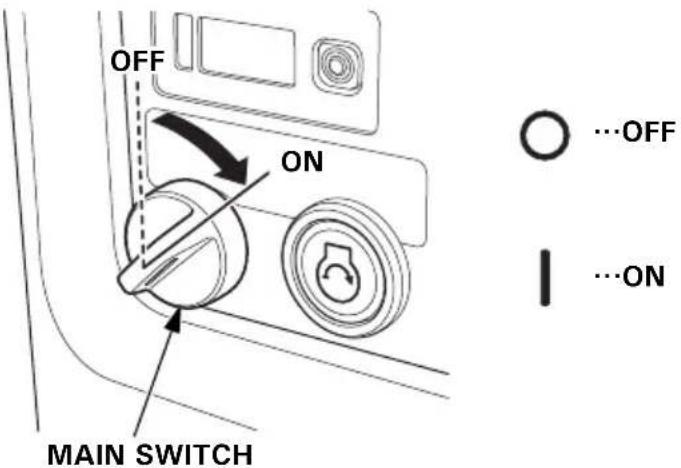 OFF ON MAIN SWITCH ...OFF ...ON