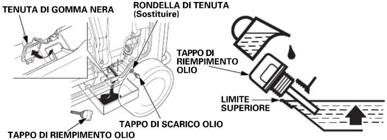 TENUTA DI GOMMA NERA RONDELLA DI TENUTA (Sostituire) TAPPO DI RIEMPIMENTO OLIO TAPPO DI SCARICO OLIO TAPPO DI RIEMPIMENTO OLIO LIMITE SUPERIORE