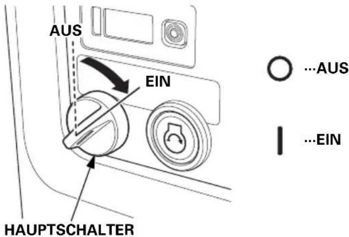AUS EIN HAUPTSCHALTER ○ ...AUS I ...EIN
