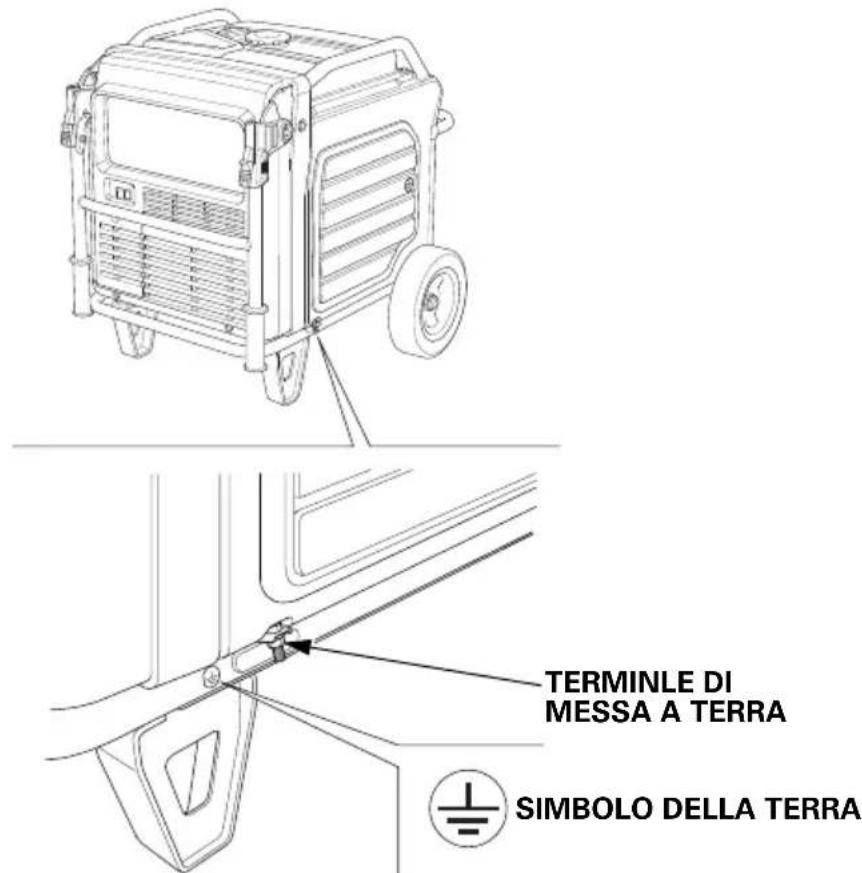 TERMINLE DI MESSA A TERRA SIMBOLO DELLA TERRA