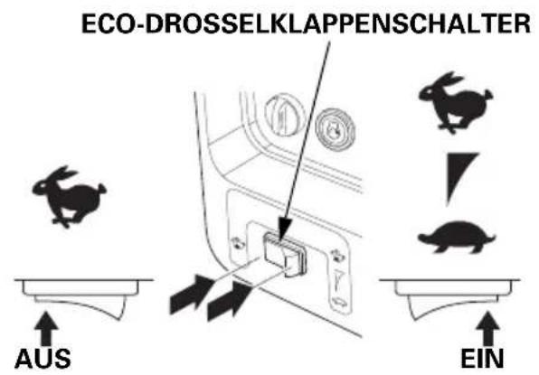 ECO-DROSSELKLAPPENSCHALTER AUS EIN