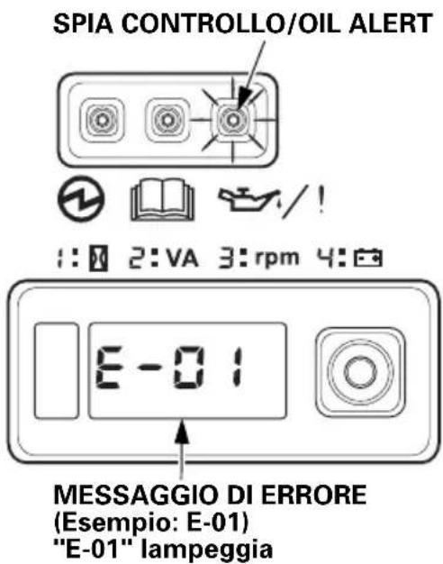 SPIA CONTROLLO/OIL ALERT E-01 MESSAGGIO DI ERRORE (Esempio: E-01) "E-01" lampeggia