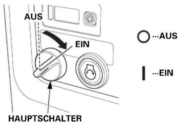 AUS EIN HAUPTSCHALTER ○…AUS ↓…EIN