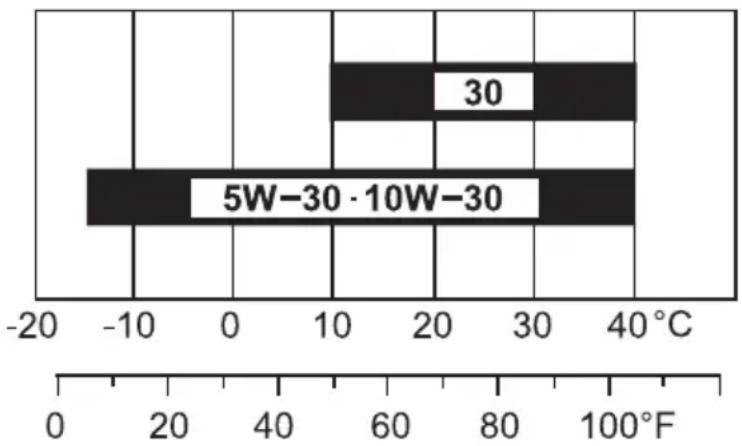 Honda EU70is - ENGINE OIL RECOMMENDATIONS - 1