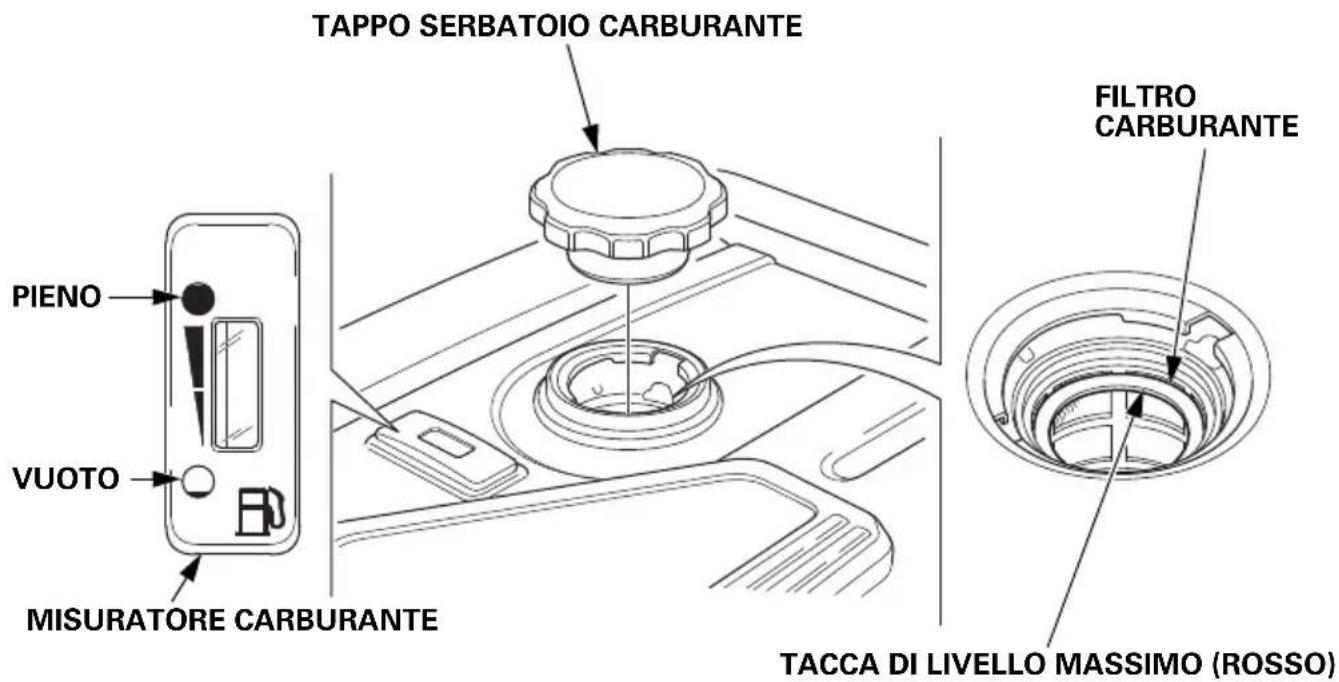 TAPPO SERBATOIO CARBURANTE PIENO VUOTO MISURATORE CARBURANTE FILTRO CARBURANTE TACCA DI LIVELLO MASSIMO (ROSSO)