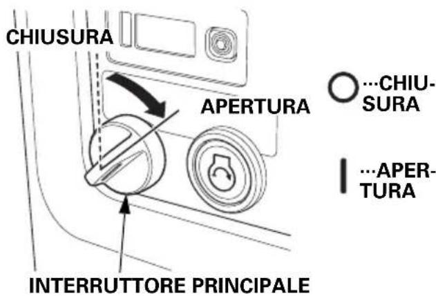 CHIUSURA APERTURA ...CHIUSURA ...APER-TURA INTERRUTTORE PRINCIPALE