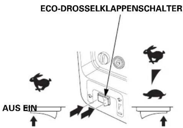 ECO-DROSSELKLAPPENSCHALTER AUS EIN