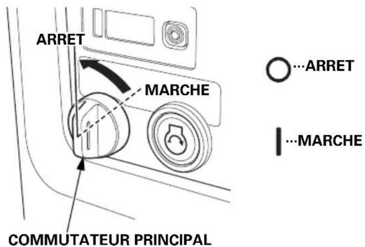 Honda EU70is - ARRET DU MOTEUR - 1