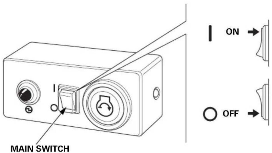 MAIN SWITCH ON OFF