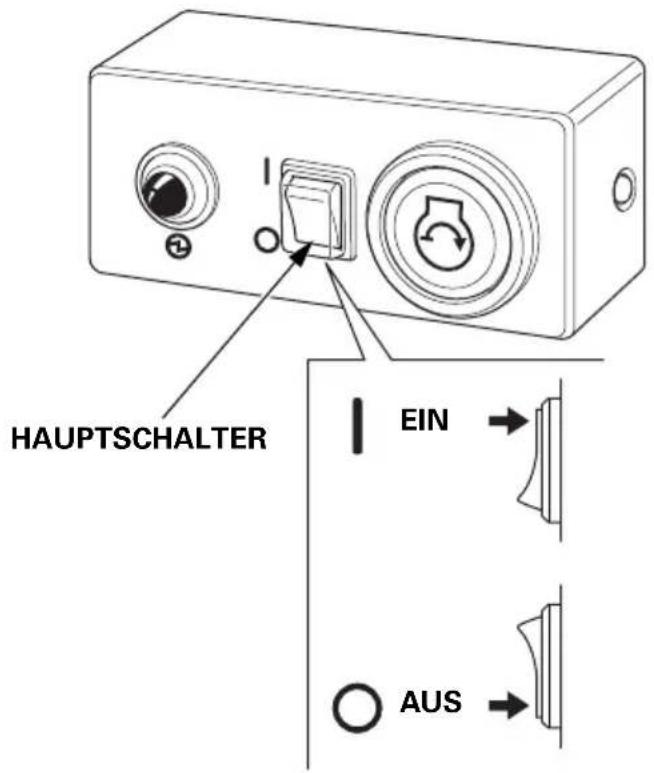HAUPTSCHALTER EIN AUS